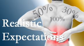 Aaron Chiropractic Clinic treats back pain patients who want 100% relief of pain and gently tempers those expectations to assure them of improved quality of life.
