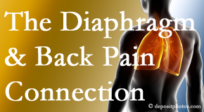Aaron Chiropractic Clinic recognizes the relationship of the diaphragm to the body and spine and back pain. 
